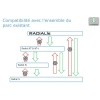 Cylindre double breveté type RADIALIS à clé protégée varié 3 clés 32,5 X 32,5