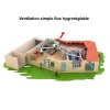 Bouche VMC Hygro - Salle de Bains BEHS 10/45 - Modulation Unelvent 853211